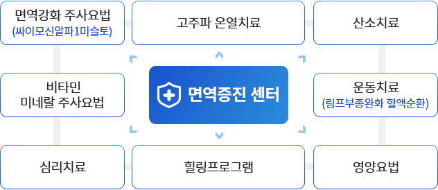 암초기증상에 따른 면역주사 케어